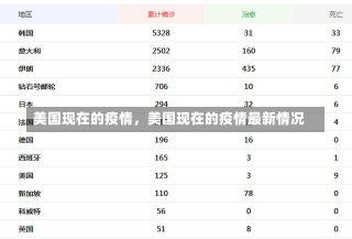 美国现在的疫情，美国现在的疫情最新情况-第2张图片