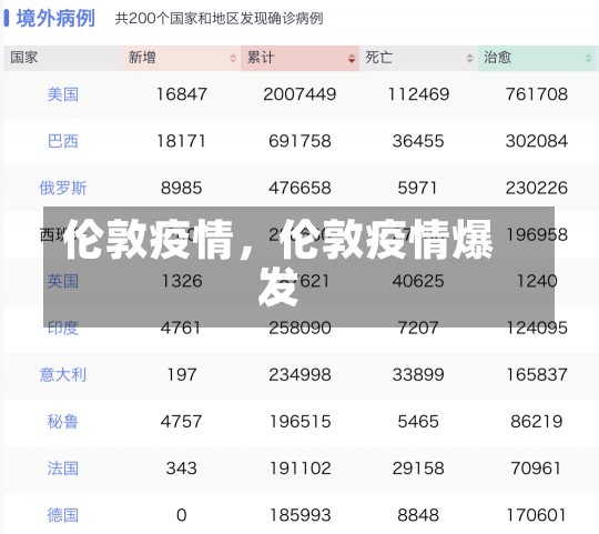 伦敦疫情，伦敦疫情爆发-第2张图片