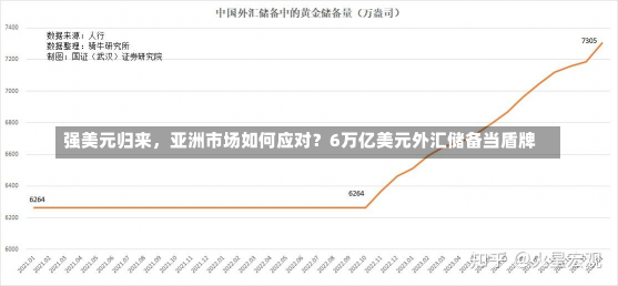 强美元归来，亚洲市场如何应对？6万亿美元外汇储备当盾牌-第1张图片