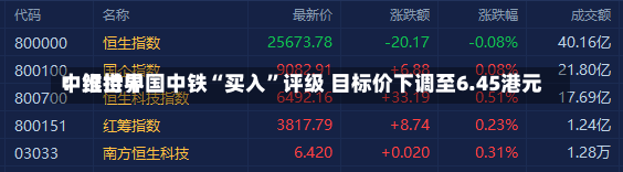 中银世界
：维持中国中铁“买入”评级 目标价下调至6.45港元-第3张图片