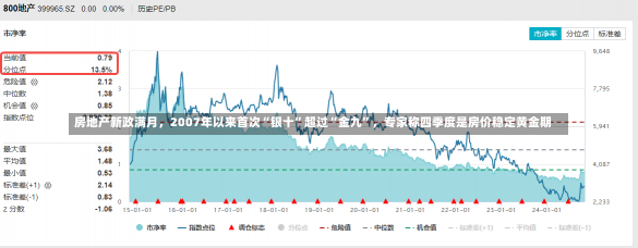 房地产新政满月，2007年以来首次“银十”超过“金九”，专家称四季度是房价稳定黄金期-第2张图片