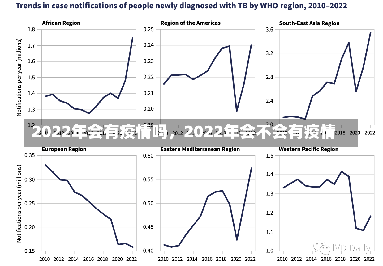 2022年会有疫情吗，2022年会不会有疫情-第2张图片