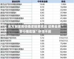 东方财富高估值逻辑受挑战 证券业务“靠行情吃饭”停滞不前-第3张图片