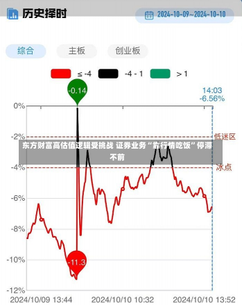 东方财富高估值逻辑受挑战 证券业务“靠行情吃饭”停滞不前-第2张图片