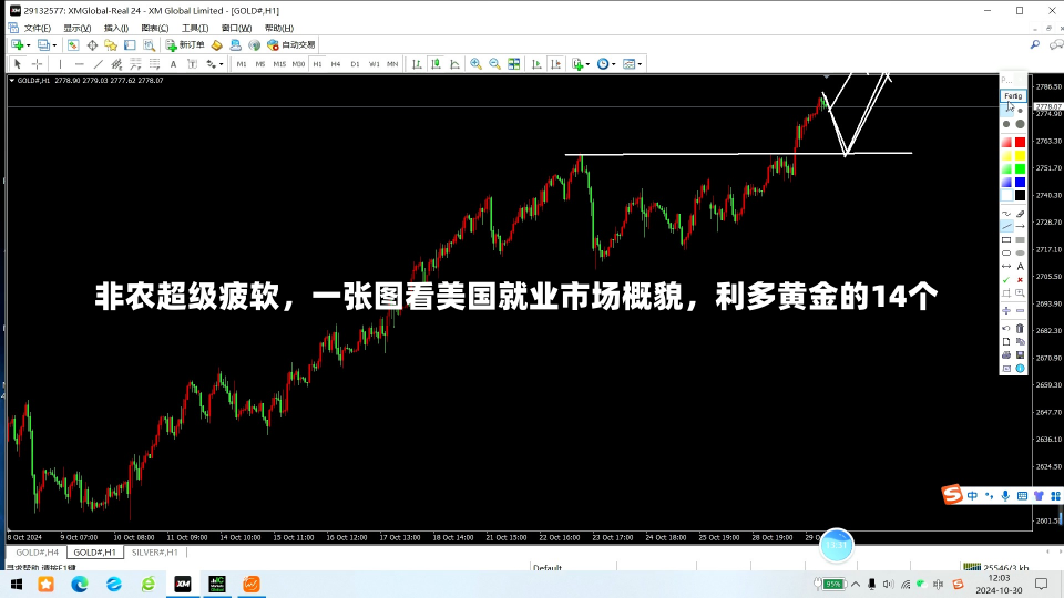 非农超级疲软，一张图看美国就业市场概貌，利多黄金的14个-第3张图片