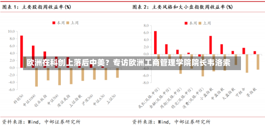 欧洲在科创上落后中美？专访欧洲工商管理学院院长韦洛索-第3张图片