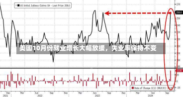 美国10月份就业增长大幅放缓，失业率保持不变-第1张图片