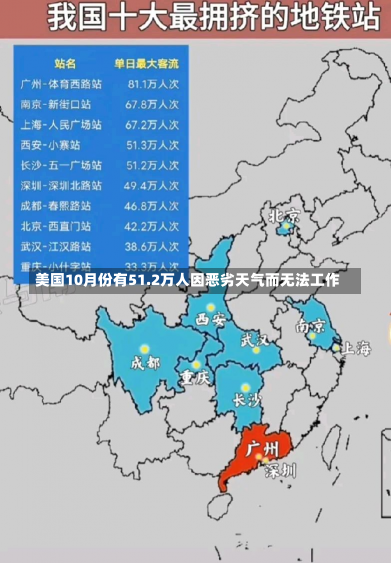 美国10月份有51.2万人因恶劣天气而无法工作-第2张图片