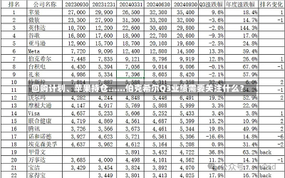 回购计划、苹果持仓......伯克希尔Q3业绩需要关注什么？-第2张图片