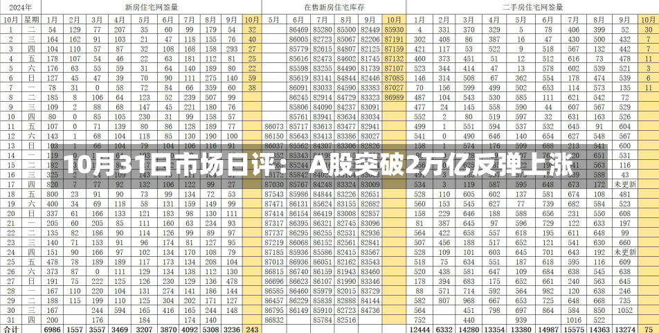 10月31日市场日评： A股突破2万亿反弹上涨-第2张图片