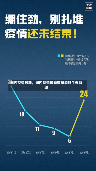 国内疫情最新，国内疫情最新数据消息今天新增-第1张图片