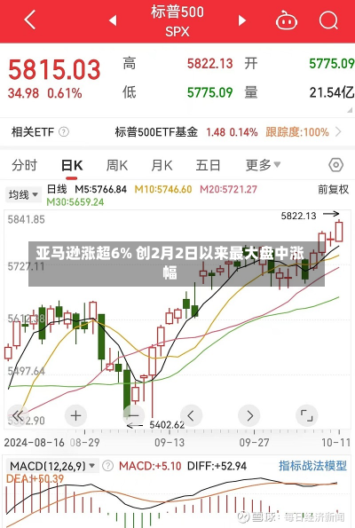 亚马逊涨超6% 创2月2日以来最大盘中涨幅-第2张图片