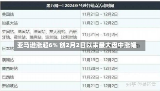 亚马逊涨超6% 创2月2日以来最大盘中涨幅-第1张图片