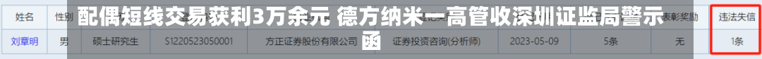 配偶短线交易获利3万余元 德方纳米一高管收深圳证监局警示函-第1张图片