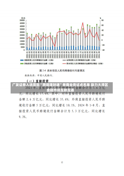 广发证券入选首批“跨境理财通”券商业务试点名单 助力大湾区金融市场互联互通-第1张图片