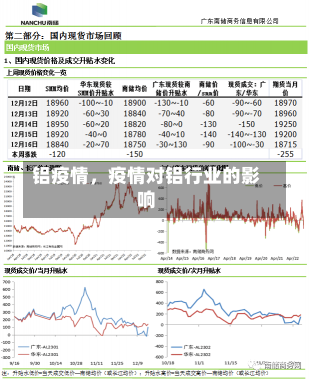 铝疫情，疫情对铝行业的影响-第1张图片