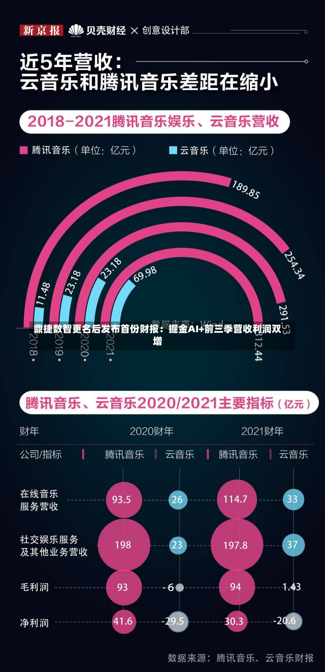 鼎捷数智更名后发布首份财报：掘金AI+前三季营收利润双增-第1张图片