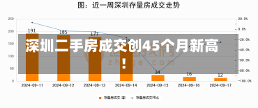 深圳二手房成交创45个月新高！-第1张图片