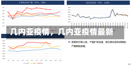 几内亚疫情，几内亚疫情最新-第3张图片