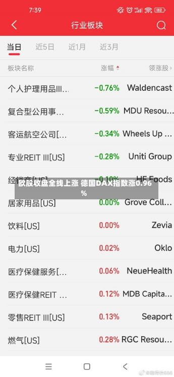 欧股收盘全线上涨 德国DAX指数涨0.96%-第1张图片