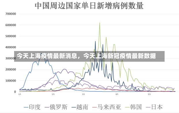 今天上海疫情最新消息，今天上海新冠疫情最新数据-第1张图片