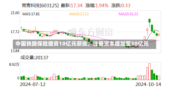 中国铁路保险增资10亿元获批，注册资本增加至30亿元-第1张图片