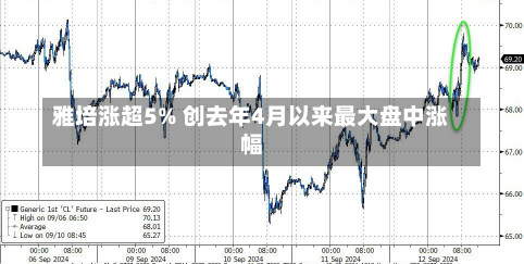 雅培涨超5% 创去年4月以来最大盘中涨幅-第2张图片