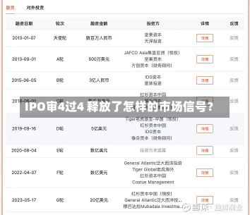 IPO审4过4 释放了怎样的市场信号？-第1张图片