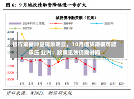 银行票据冲量现象明显，10月信贷规模可能承压 业内：政策见效仍需时间-第2张图片