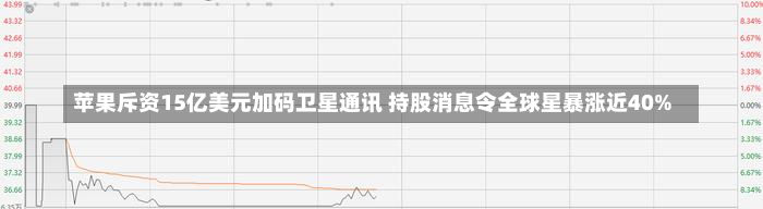 苹果斥资15亿美元加码卫星通讯 持股消息令全球星暴涨近40%-第2张图片