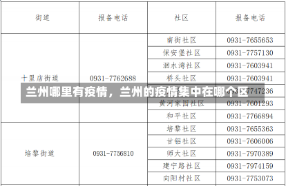 兰州哪里有疫情，兰州的疫情集中在哪个区-第1张图片