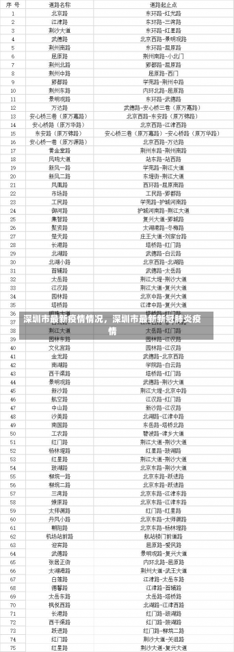 深圳市最新疫情情况，深圳市最新新冠肺炎疫情-第1张图片