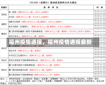 福州疫情通报，福州疫情通报最新-第1张图片