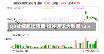 Q3业绩超出预期 特许通讯大涨超13%-第1张图片