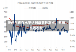 天然气库存水平达到季节性高点，费用
前景看跌-第3张图片