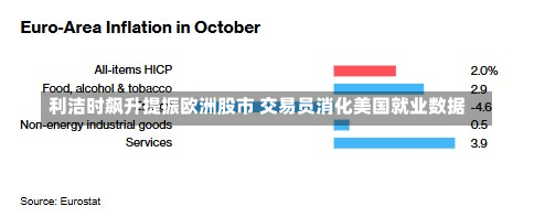 利洁时飙升提振欧洲股市 交易员消化美国就业数据-第1张图片