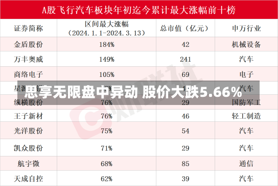 思享无限盘中异动 股价大跌5.66%-第1张图片