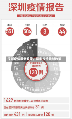 深圳疫情最新政策，深圳疫情最新政策-第1张图片