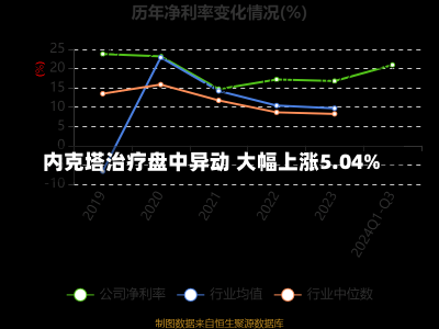 内克塔治疗盘中异动 大幅上涨5.04%-第2张图片