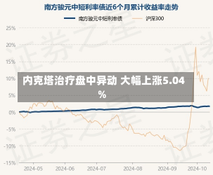 内克塔治疗盘中异动 大幅上涨5.04%-第1张图片