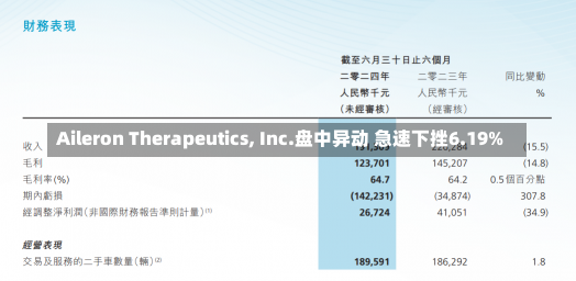 Aileron Therapeutics, Inc.盘中异动 急速下挫6.19%-第3张图片