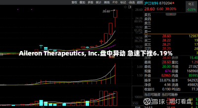 Aileron Therapeutics, Inc.盘中异动 急速下挫6.19%-第1张图片