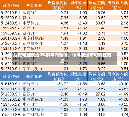 超微电脑跌近9%创年内新低，停牌或退市可能性增加-第1张图片