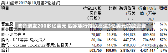 波音增发200多亿美元 四家银行攫取高达3亿美元的融资费-第2张图片