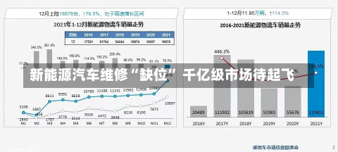 新能源汽车维修“缺位” 千亿级市场待起飞-第1张图片