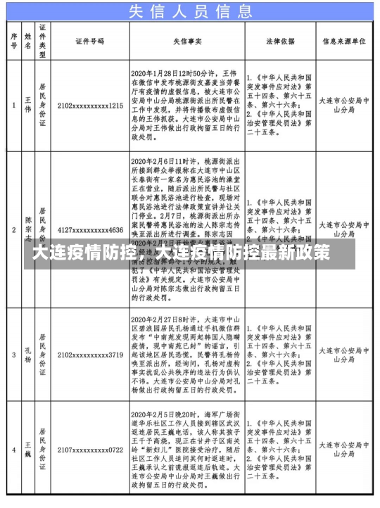 大连疫情防控，大连疫情防控最新政策-第1张图片