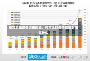 预言全球疫情结束时间，预言全球疫情结束时间是什么-第3张图片