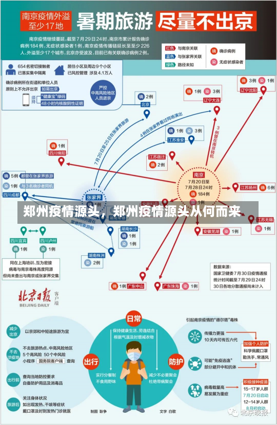 郑州疫情源头，郑州疫情源头从何而来-第1张图片