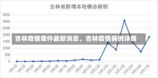 吉林疫情案件最新消息，吉林疫情病例详情-第1张图片