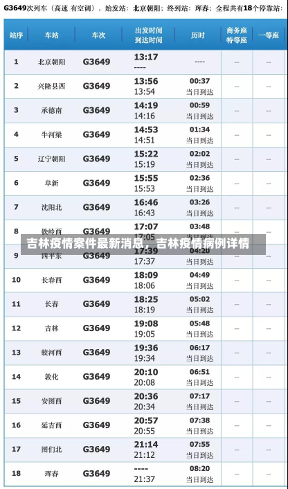 吉林疫情案件最新消息，吉林疫情病例详情-第2张图片